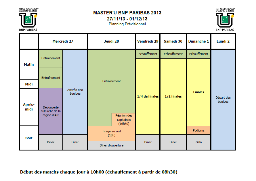 Master'U BNP Paribas 2013 : le programme