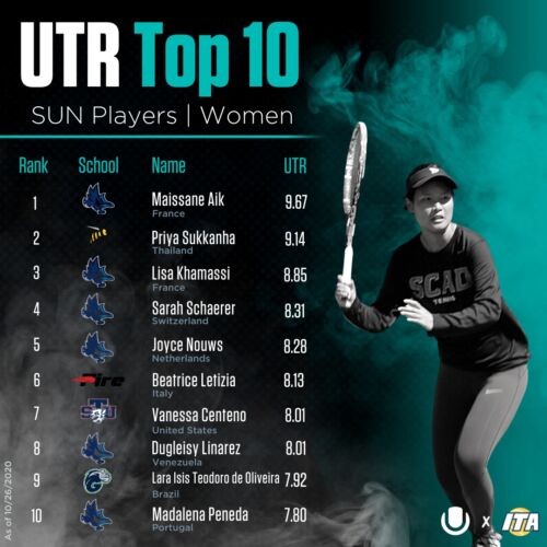 UTR Top 10 - SUN Women's Players